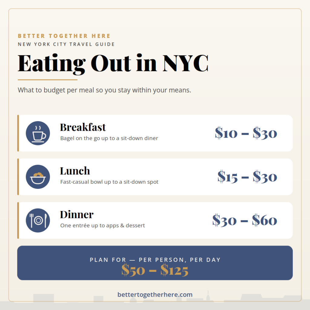what to budget for eating out in new york city each day | Better Together Here